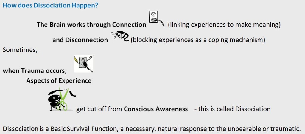 Shows how dissociation happens. The brain links experiences to make meaning (image of a cord being plugged into an electrical socket). It also blocks experiences, as a coping mechanism (image of the cord being pulled from the socket). When trauma occurs this metaphorical cord is cut off from conscious awareness (image of scissors cutting the cord). This is dissociation.