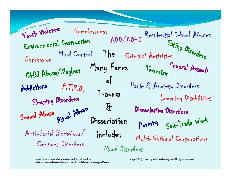 Words describing the many face of trauma and dissociation: youth violence, poverty, sex-trade work, multi-national corporations, residential school abuses, PTSD, sexual abuse, ritual abuse, depression, sleeping disorders, terrorism and more.